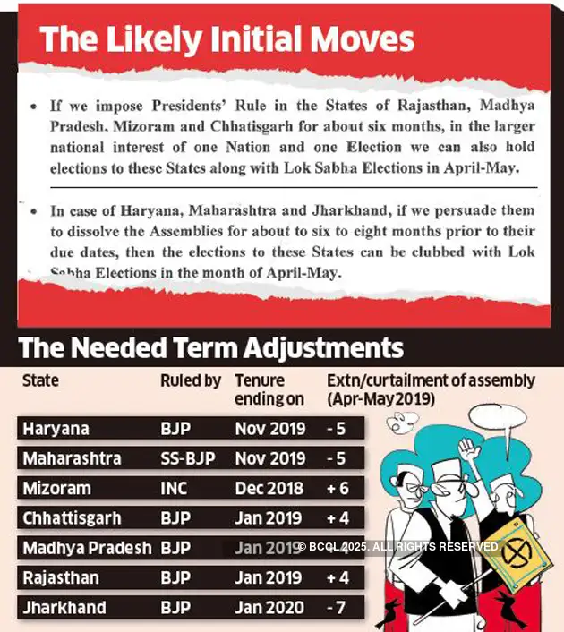 Narendra Modi President Rule One poll for all Government explores