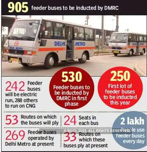DMRC: By year end, metro travel will mean AC comfort from your doorstep ...