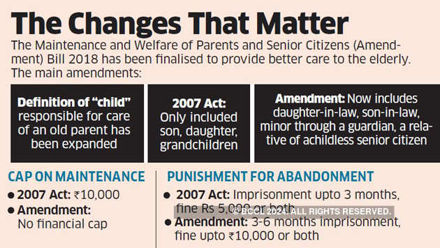 maintenance of parents: Daughter-in-Law & Son-in-law too would be  responsible for care of old - The Economic Times
