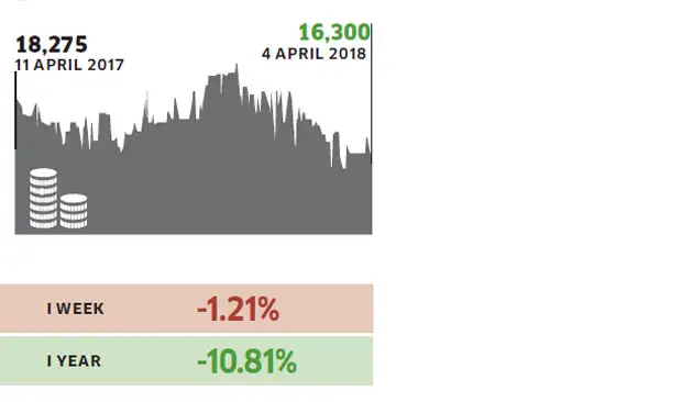 Alternative investment returns monitor: For the week ending April 11 ...