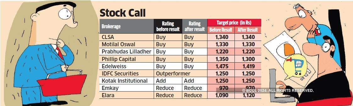 Infosys Share Price: Infosys a buy for most brokerages ...
