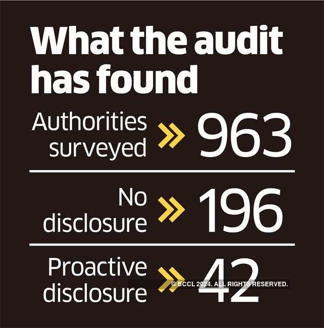 Rti Only 4 Of The Govt Departments Proactively Disclosing Information Under Rti Survey The Economic Times