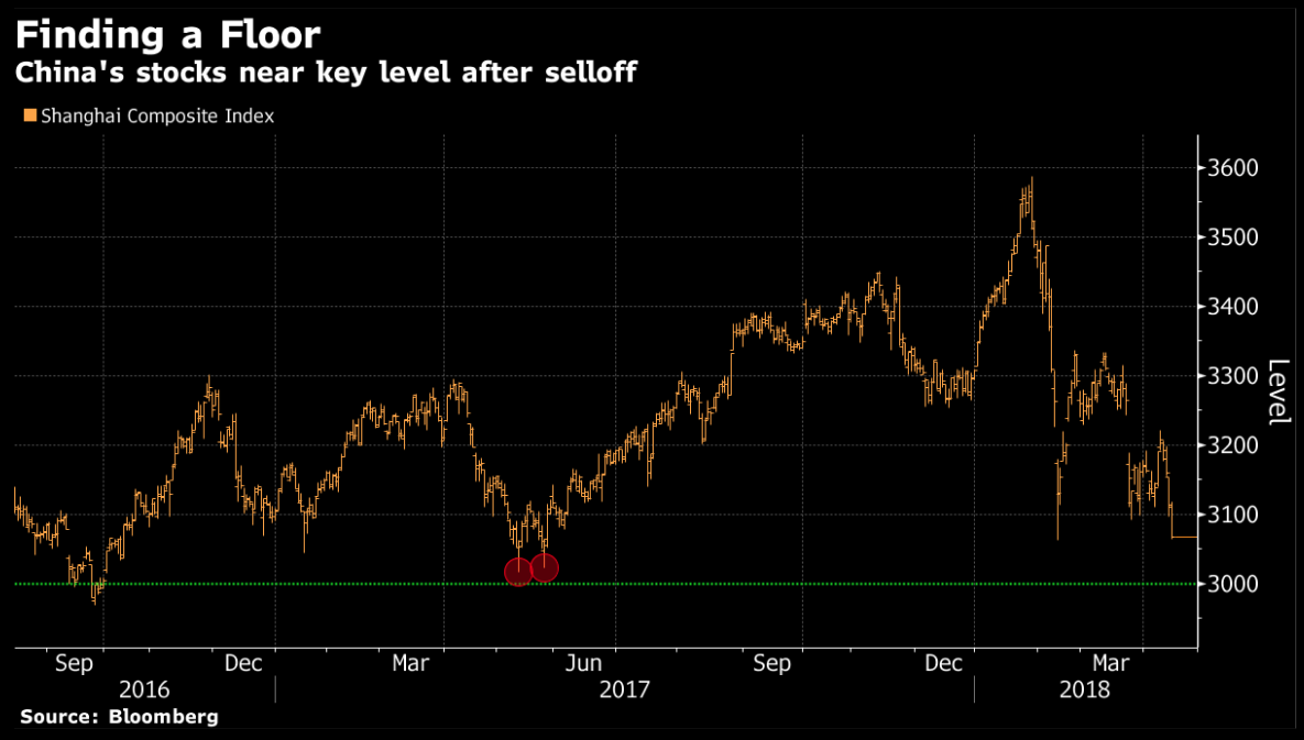 Chinese Stocks Down Today