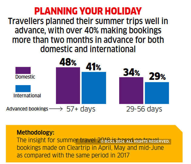 travel trends These are the top holiday travel trends this summer