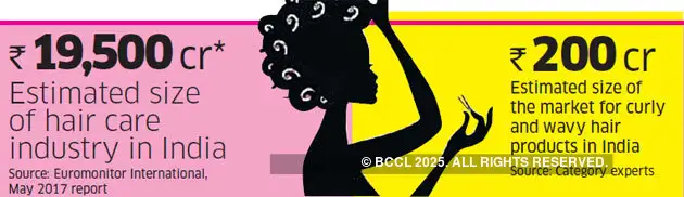 Curly Hair India S Latest Acceptance Of Curls Lead To The