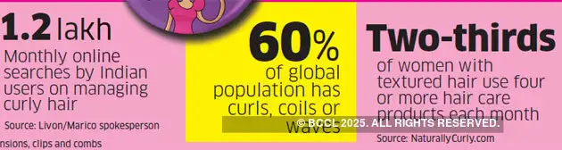Curly Hair India S Latest Acceptance Of Curls Lead To The