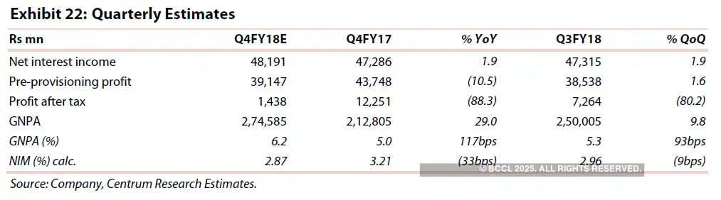 Axis Bank Q4 Result Today Brokerages Expect Up To 88 Fall In Profit