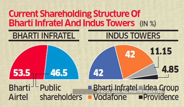 Airtel: Bharti Airtel May Trim Stake In Infratel-Indus