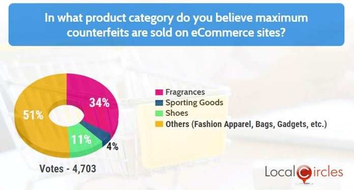 counterfeit: How to distinguish an original product from a counterfeit one  - The Economic Times