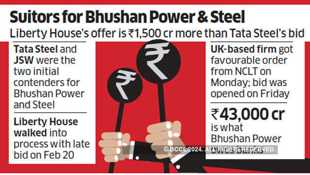 Liberty House Liberty House Trumps Tata Steel Bid For Bhushan Power The Economic Times 4946