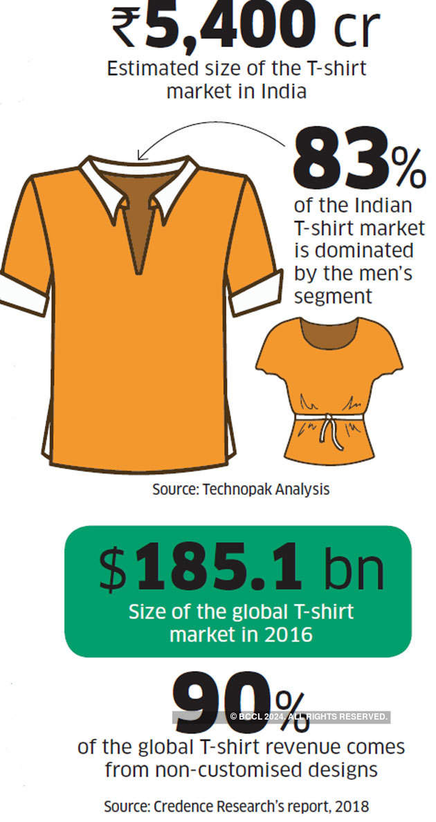the shirt world india
