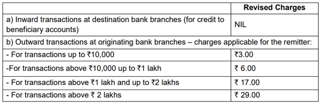 Allahabad Bank IFSC Code Find Allahabad Bank IFSC code MICR code