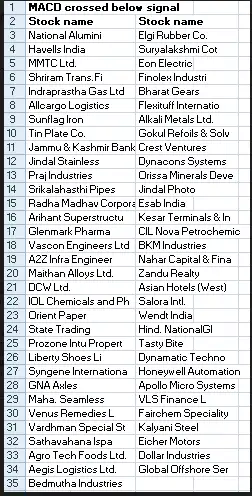 Stocks that are set to crack: Nalco, Eicher, IGL among 65 stocks all ...
