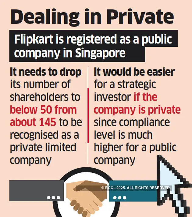 Flipkart Flipkart to buy back shares to go private The Economic Times