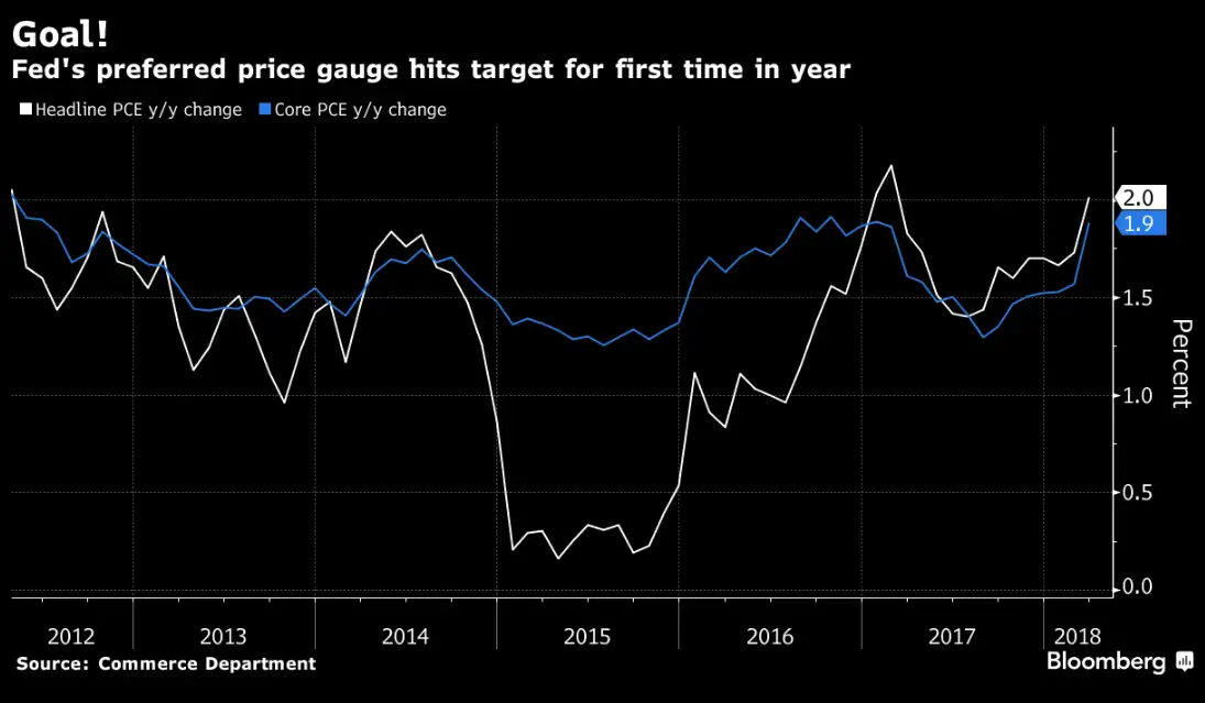 US Fed: Decision day guide: Fed has a tricky inflation issue to ...