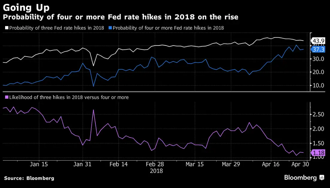 US Fed: Decision day guide: Fed has a tricky inflation issue to ...
