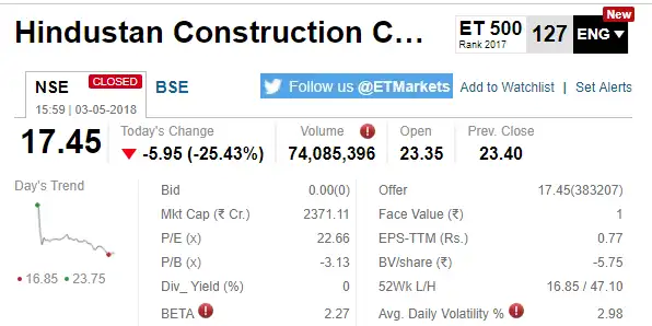 Etmarkets After Hours 10 Things You Would Like To Know About