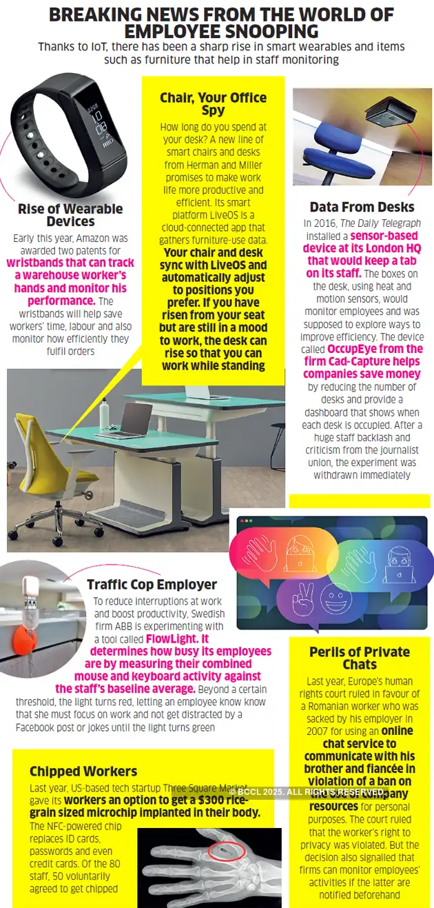 artificial intelligence Your employer could be snooping on you, in