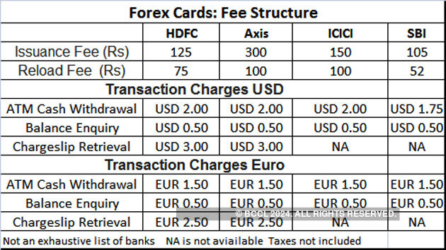 forex curs