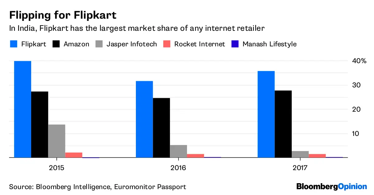 Walmart is right on Flipkart despite investor ire Sarah Halzack The