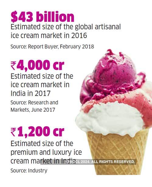 Ice Creams How Ice Cream Makers In Indian Metros Are Going To Town This Summer The Economic Times