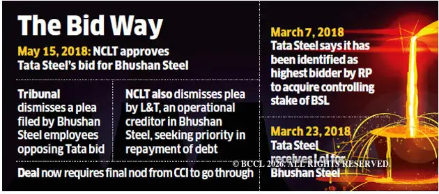 Tata Steel: NCLT clears decks for Tatas’ acquisition of Bhushan Steel