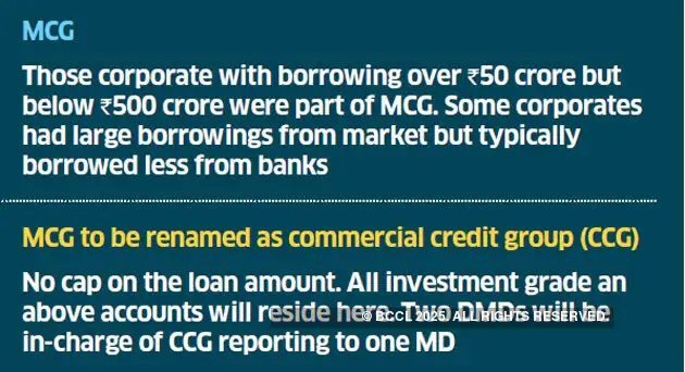 Sbi Away From The Public Gaze State Bank Of India Is Preparing