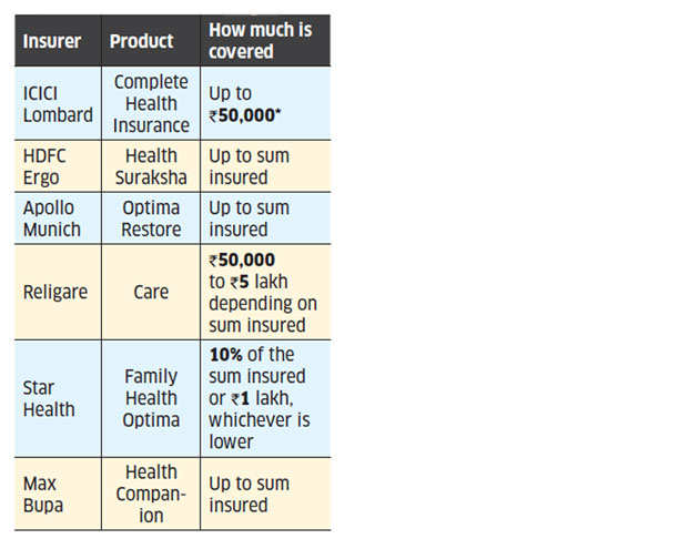 Health Insurance Know The Transplant Expenses Covered Excluded When Buying Health Insurance