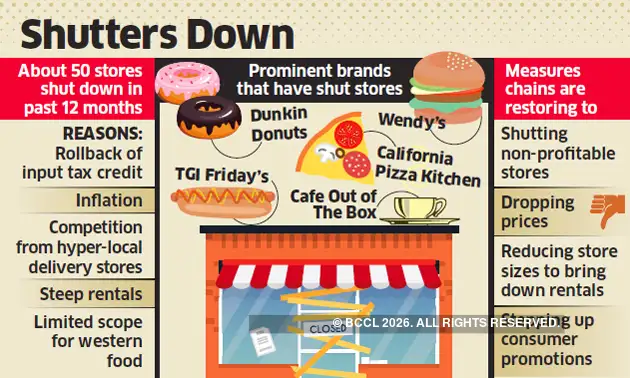 Dining Industry With A Plateful Of Problems Many Dining Cos Shut