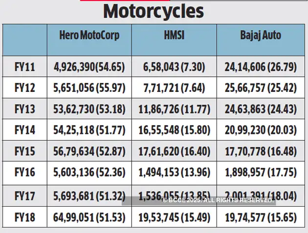 hero all bikes mileage list