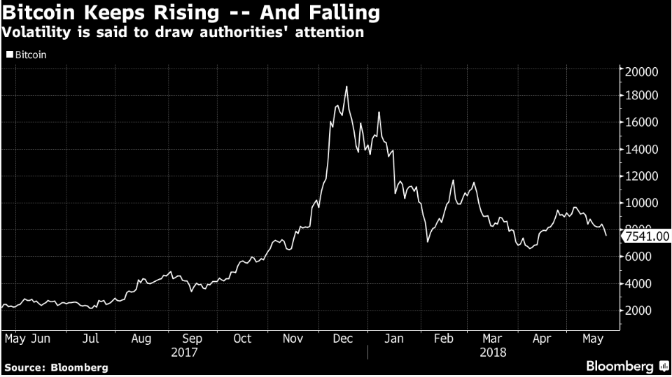 Are Bitcoin Prices Being Manipulated By Traders? / Bitcoin Price Analysis On November 6th Volatility Reduction And Stellar Manipulation Neironix : Be it forex, stocks, futures, cryptos etc.