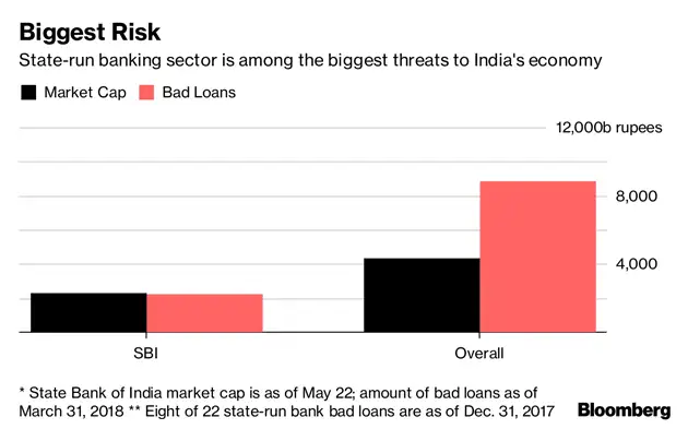 Bank Returns The World S Best And Worst Bank Returns Can Be Found