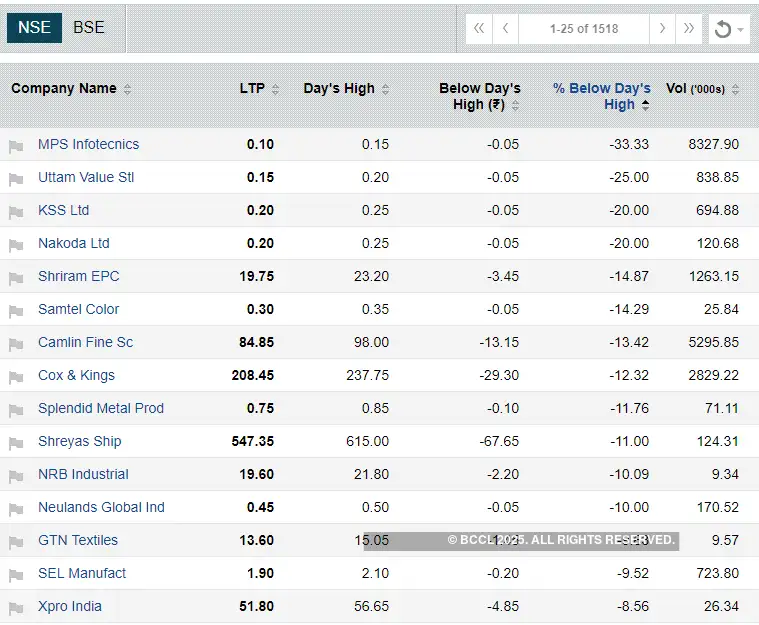 tcs After Hours New feather in TCS cap & other stories you need to