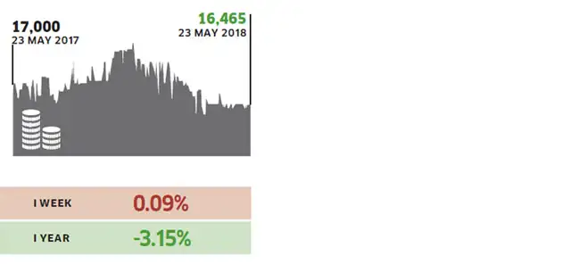 Alternative investment returns monitor: For the week ending May 23 ...