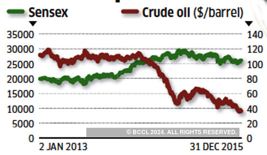 Oil Price: How Oil Price Rise Impacts Economy, Markets And Your Money