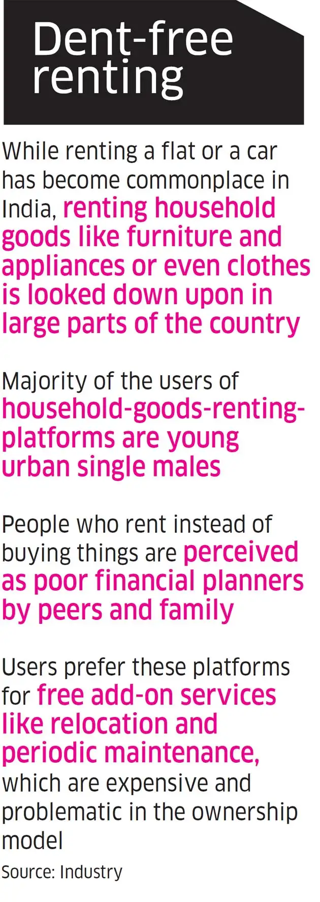 Rentomojo: Why renting stuff can be more beneficial for you - The ...