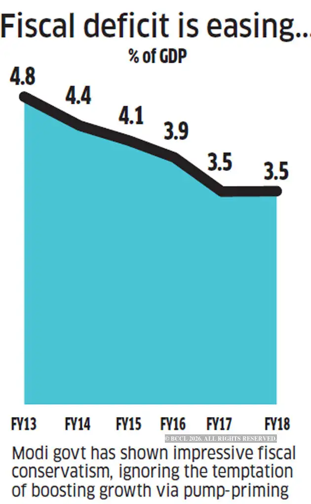 Modi Chart Score 4 years of modi government: Hits & misses: 4 years of Narendra Modi ...