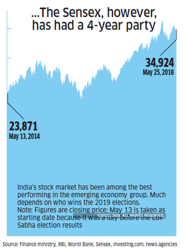 4 years of modi government Hits & misses 4 years of Narendra Modi