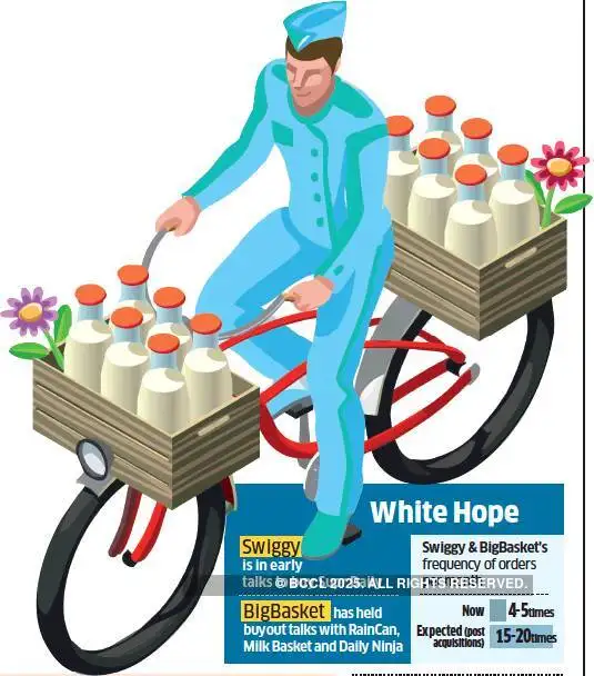 BigBasket Swiggy, BigBasket discover next cash cow Milk supply