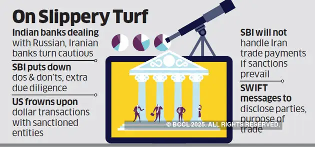 Sbi Alerts Branches Of Iran Russia Pitfalls Sbi Alerts Branches Of Iran Russia Pitfalls