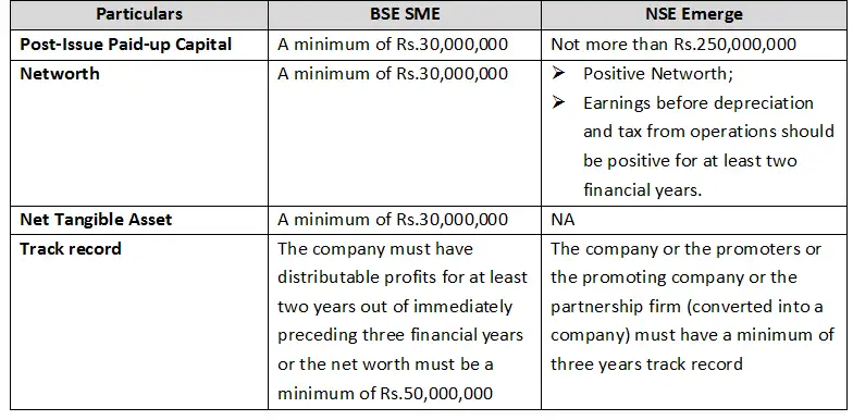 What is the criteria for sme ipo