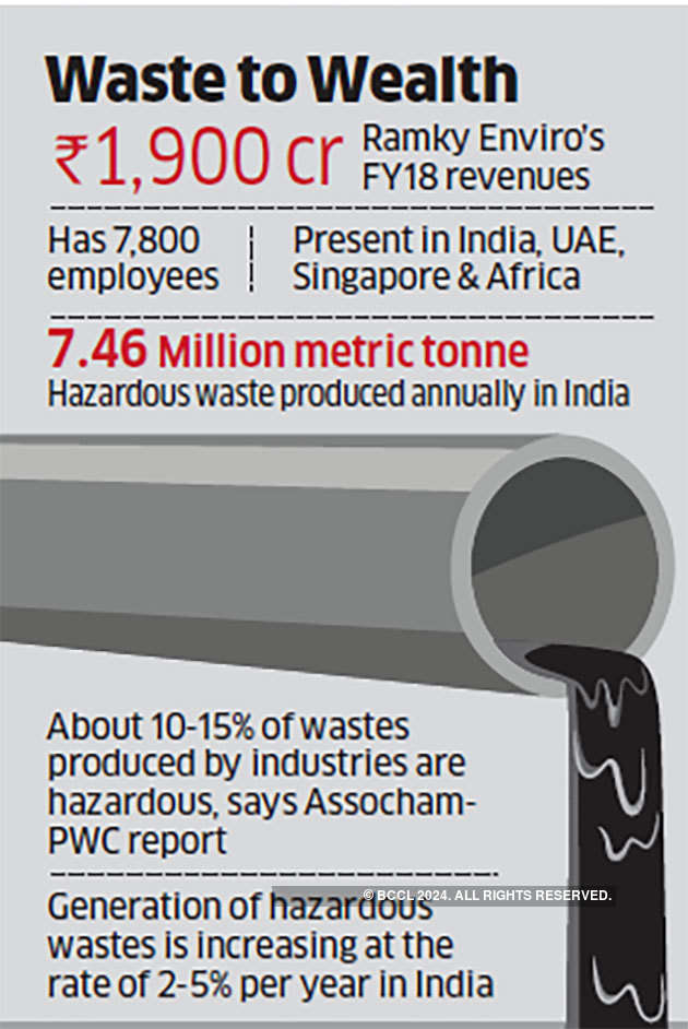 Waste Management Chart Poster