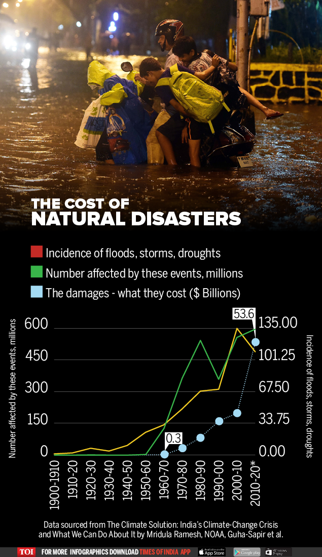 case study of recent natural disasters in india