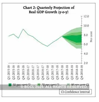RBI Policy Meet Full text: RBI explains why it hiked rates