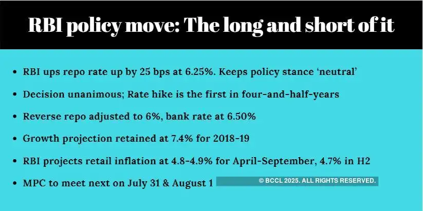 India Inc Bouquets Brickbats D Street India Inc React To Rbi