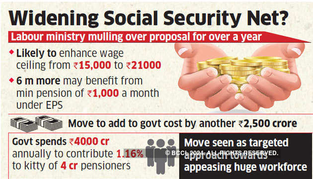Employee Pension Scheme Wage Ceiling May Be Hiked To Expand Eps