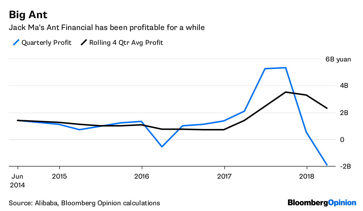 King of Unicorns: At $150 billion valuation, Ant Financial is 