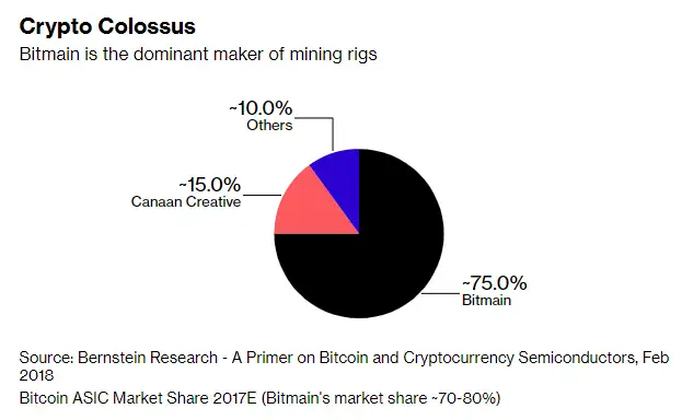 cryptocurrency math problems