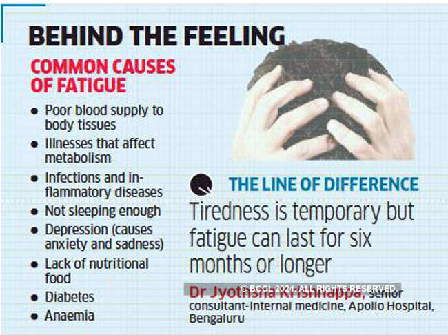 Tired all time? It be because of and inflammatory diseases - The Economic Times