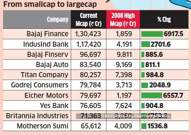 small market cap stocks